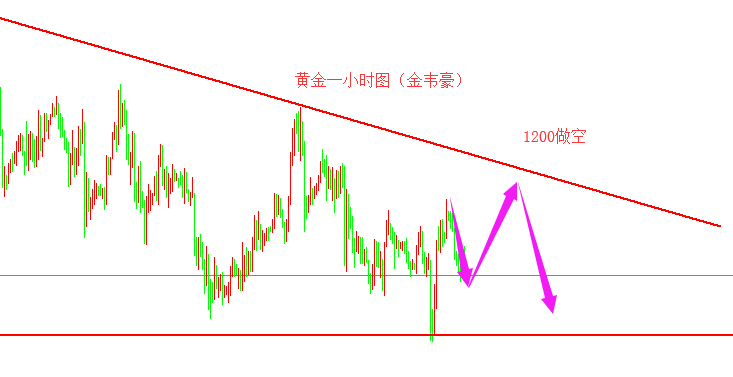 外汇期货股票比特币交易