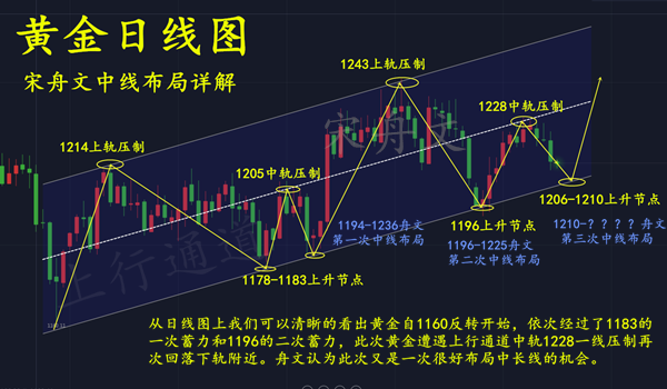 外汇期货股票比特币交易