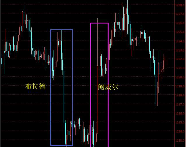 外汇期货股票比特币交易