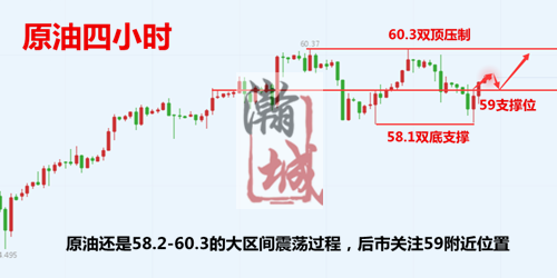 外汇期货股票比特币交易