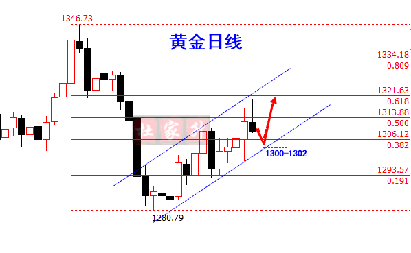 外汇期货股票比特币交易