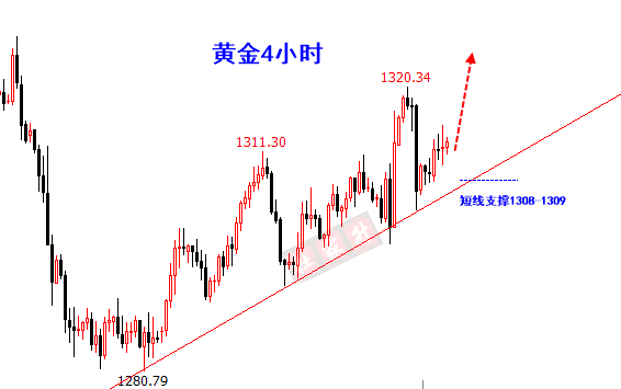 外汇期货股票比特币交易