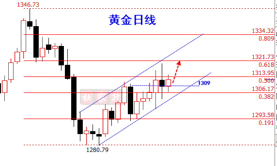 外汇期货股票比特币交易