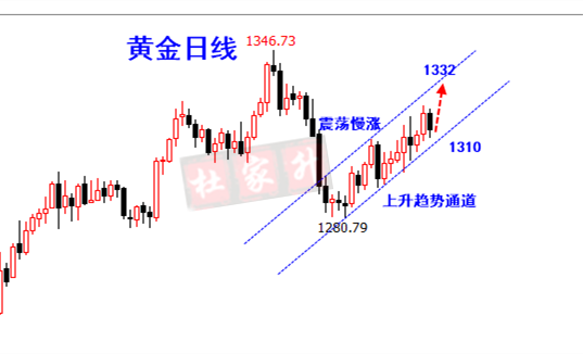 外汇期货股票比特币交易