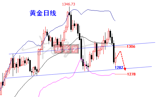 外汇期货股票比特币交易