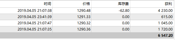 外汇期货股票比特币交易