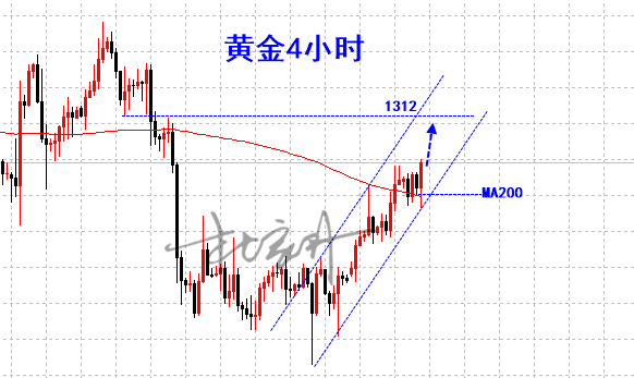 外汇期货股票比特币交易