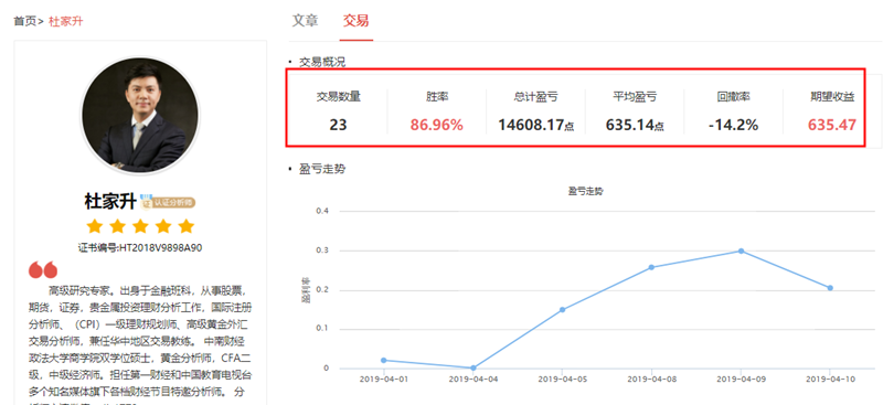 外汇期货股票比特币交易