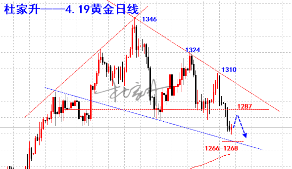 外汇期货股票比特币交易