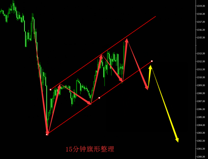 外汇期货股票比特币交易