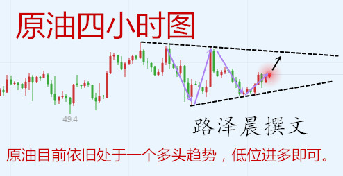 外汇期货股票比特币交易