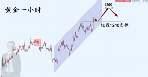 外汇期货股票比特币交易