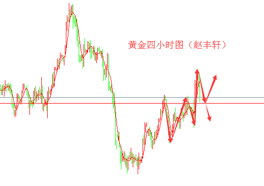 外汇期货股票比特币交易