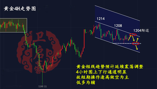 外汇期货股票比特币交易