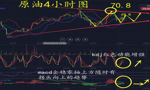 外汇期货股票比特币交易