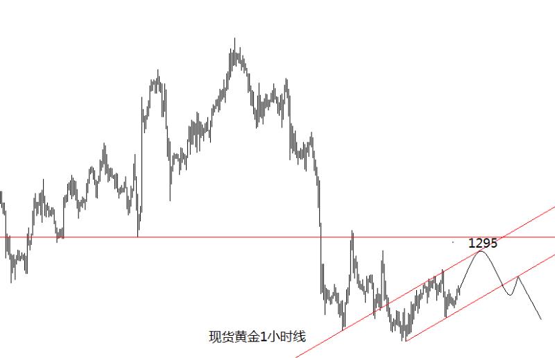 外汇期货股票比特币交易