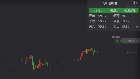 外汇期货股票比特币交易