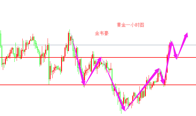 外汇期货股票比特币交易