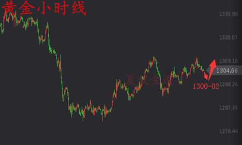 外汇期货股票比特币交易