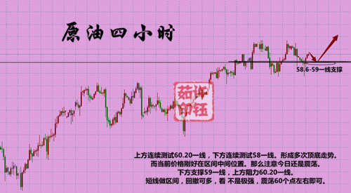 外汇期货股票比特币交易