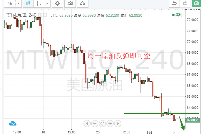 外汇期货股票比特币交易