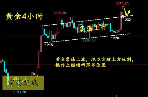 外汇期货股票比特币交易