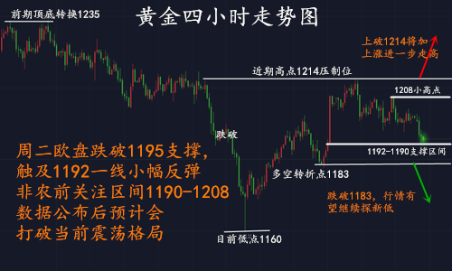 外汇期货股票比特币交易