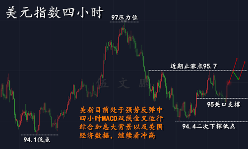 外汇期货股票比特币交易