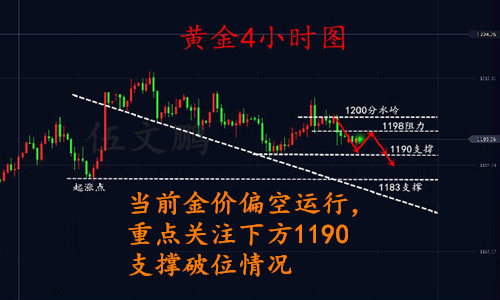 外汇期货股票比特币交易