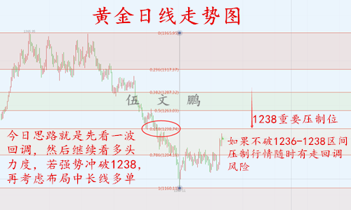 外汇期货股票比特币交易