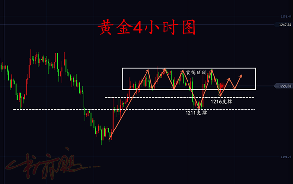 外汇期货股票比特币交易