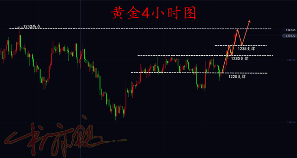 外汇期货股票比特币交易