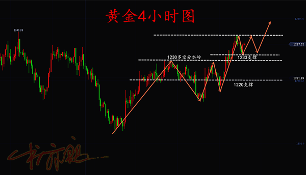 外汇期货股票比特币交易