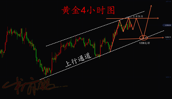 外汇期货股票比特币交易