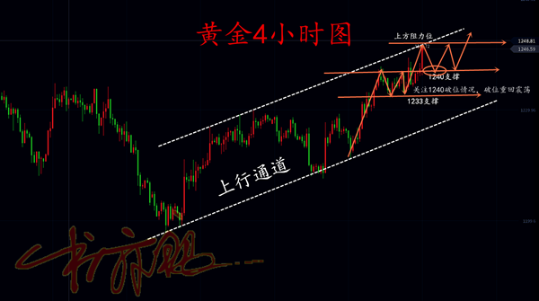 外汇期货股票比特币交易