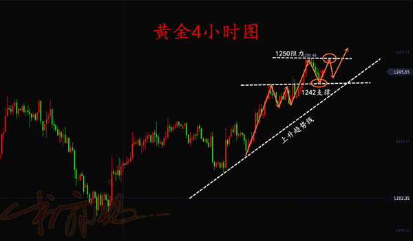 外汇期货股票比特币交易