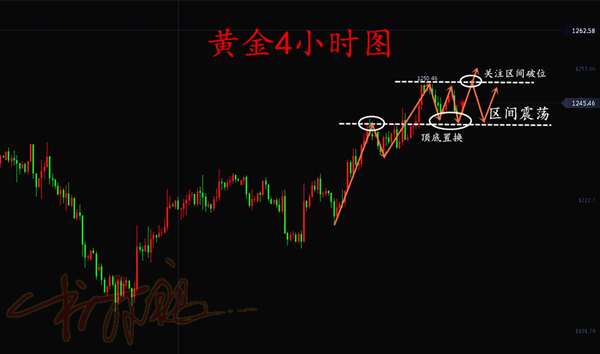 外汇期货股票比特币交易