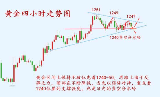 外汇期货股票比特币交易