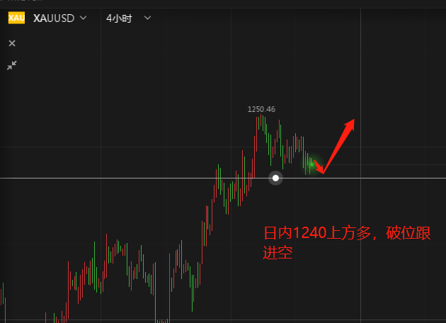 外汇期货股票比特币交易