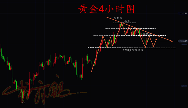 外汇期货股票比特币交易