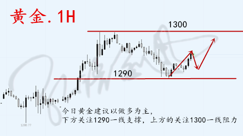 外汇期货股票比特币交易