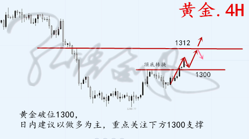 外汇期货股票比特币交易