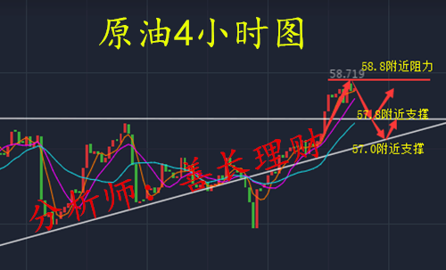 外汇期货股票比特币交易