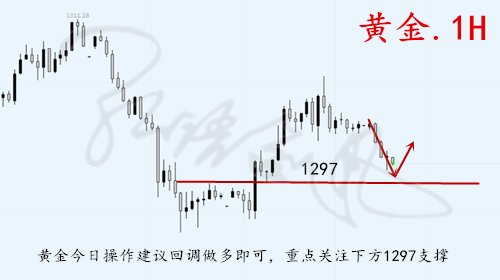 外汇期货股票比特币交易