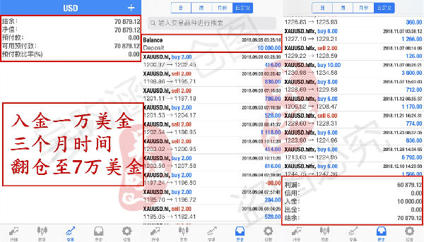 外汇期货股票比特币交易