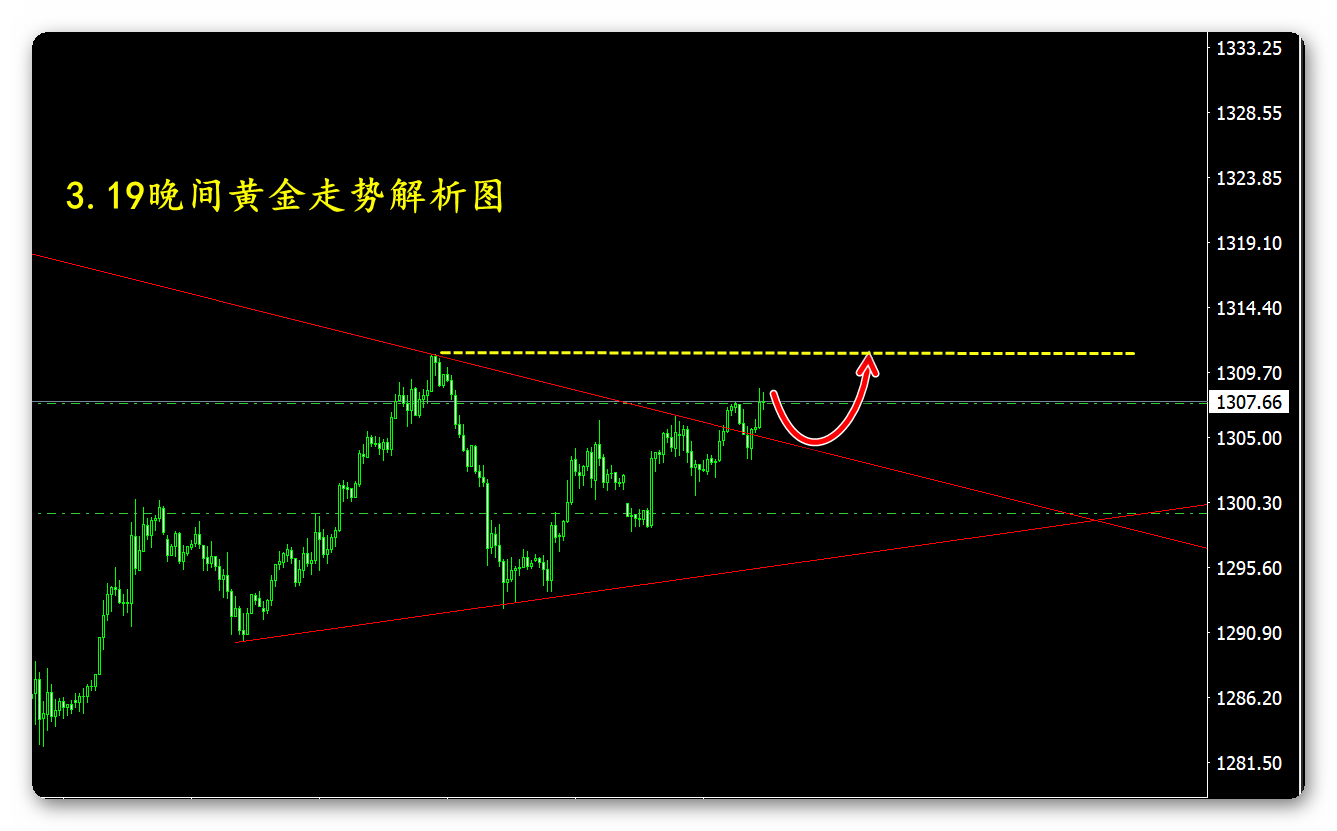 外汇期货股票比特币交易