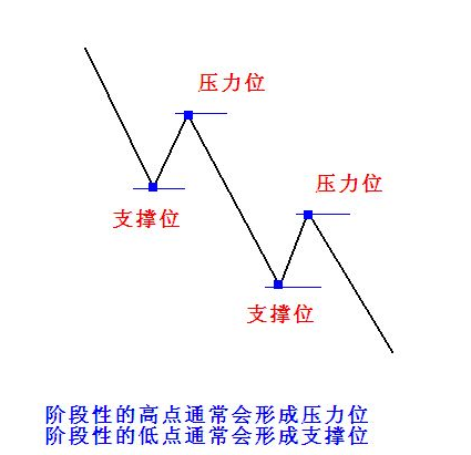 外汇期货股票比特币交易