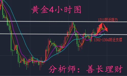 外汇期货股票比特币交易