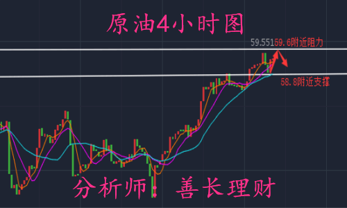 外汇期货股票比特币交易