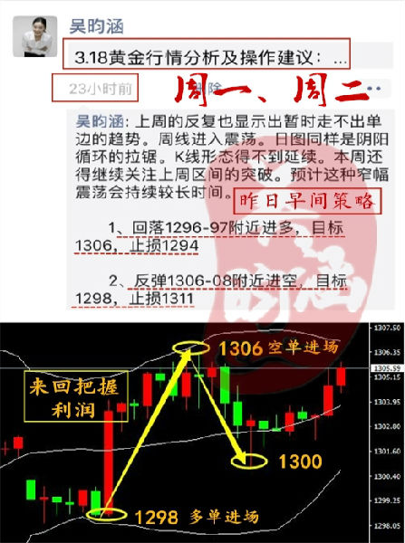 外汇期货股票比特币交易